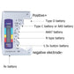 🔥Buy 1 Get 1 Free🔋Portable Digital Battery Tester‑Universal Checker for All‑Size Household Batteries