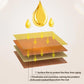 ✨Buy 2 Get 1 Free✨Natural Beeswax & Orange Oil Wood Conditioner